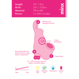 Minx Mini Bunny Finger Vibrator Pink OS 2